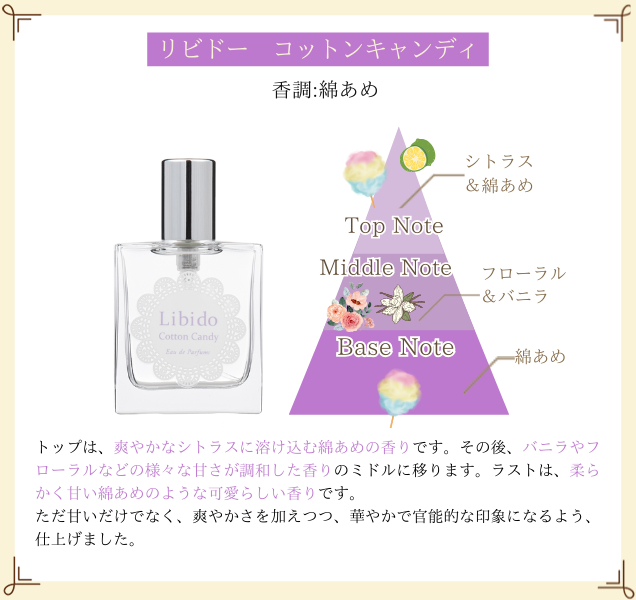 リビドー コットンキャンディ