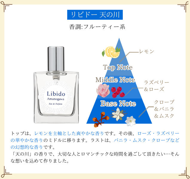 リビドー 天の川