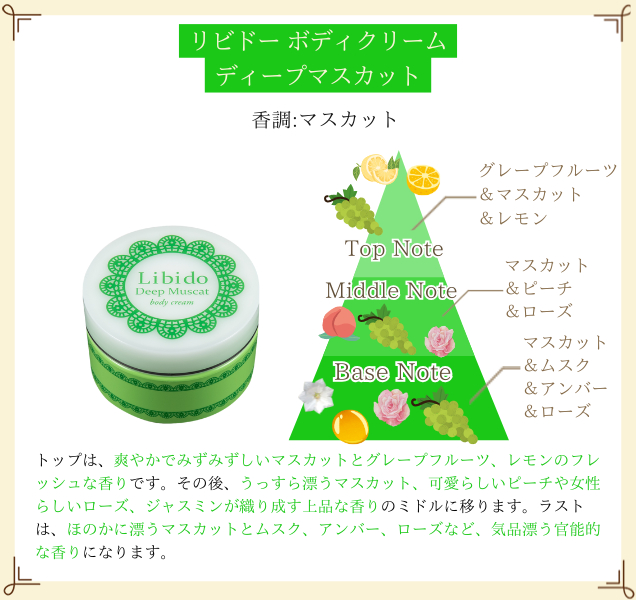 リビドー ボディクリーム ディープマスカット