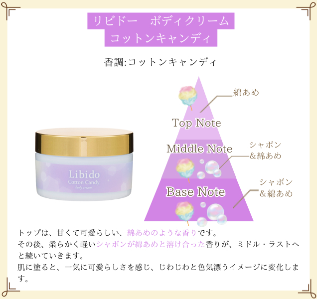 リビドー ボディクリーム コットンキャンディ