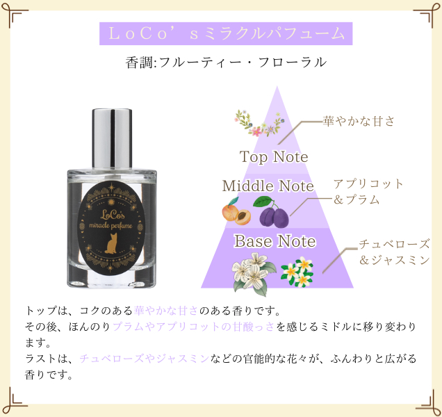 LoCo’sミラクルパフューム