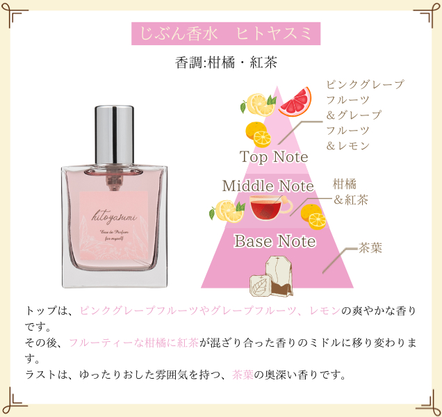 じぶん香水 ヒトヤスミ