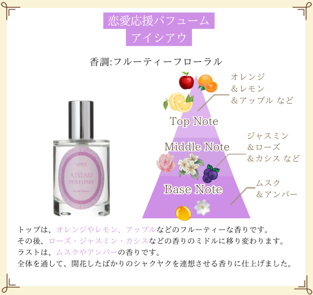 恋愛応援パフューム アイシアウ