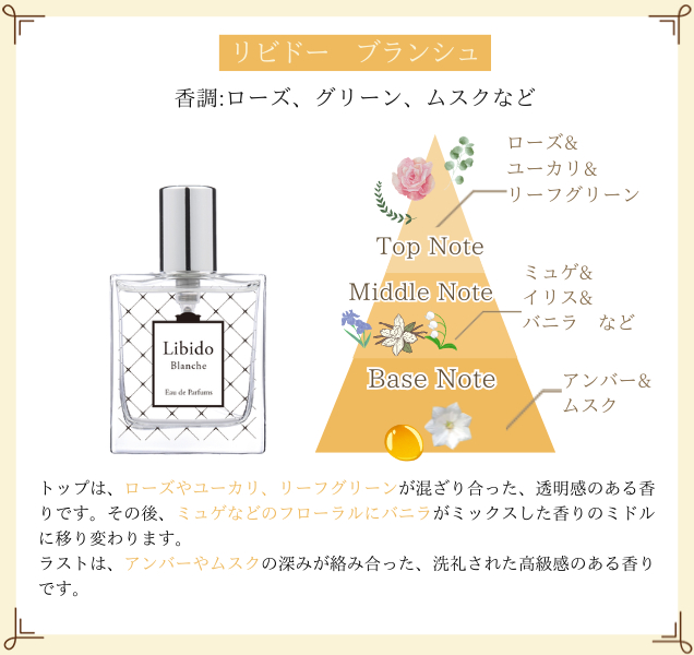 リビドー　ブランシュ