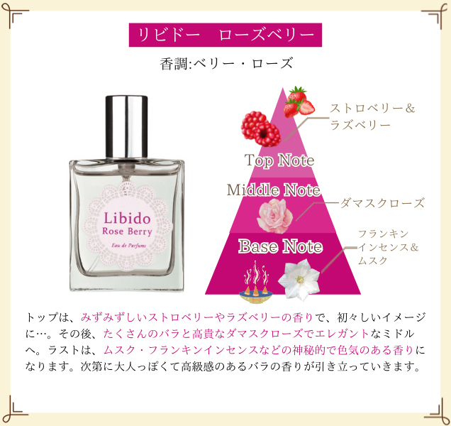 リビドー ローズベリー