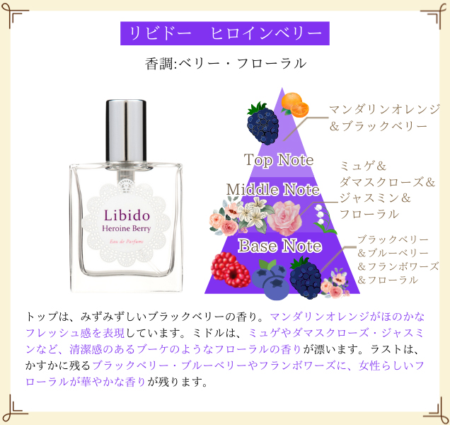 リビドー ヒロインベリー