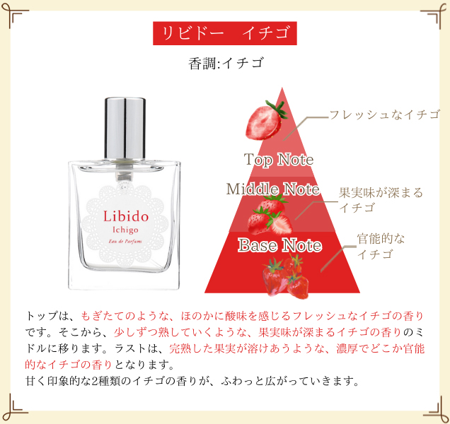 リビドー イチゴ