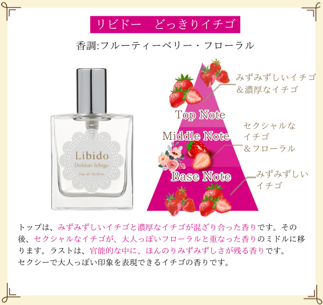 リビドー どっきりイチゴ