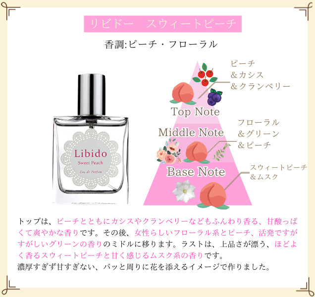 リビドー スウィートピーチ