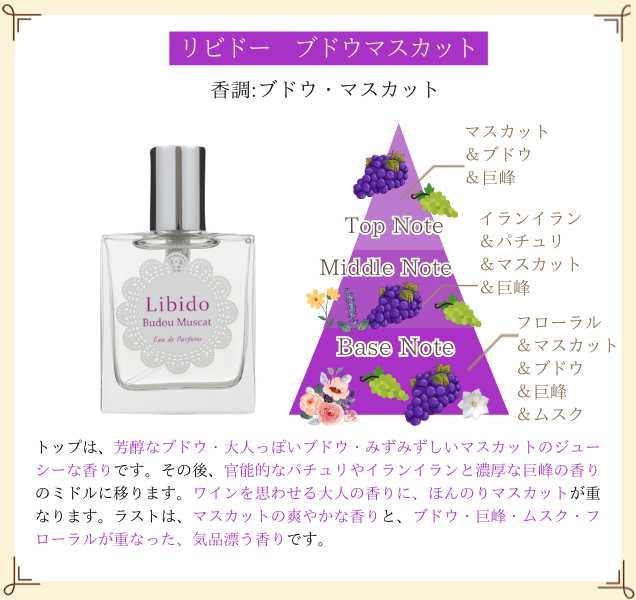 リビドー ブドウマスカット