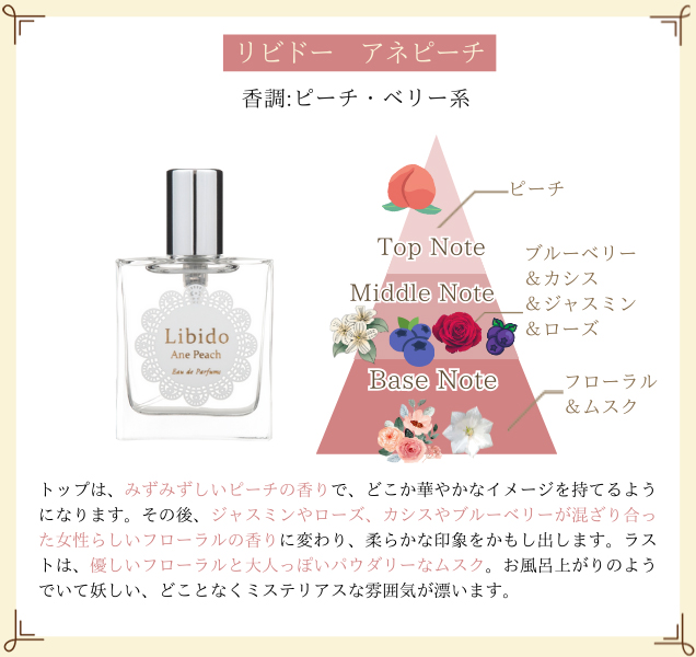リビドー アネピーチ