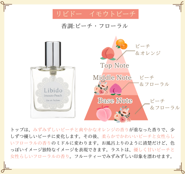 リビドー イモウトピーチ