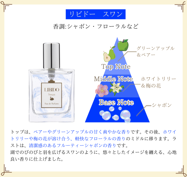リビドー スワン