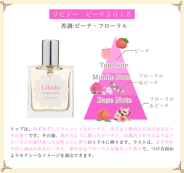 リビドー ピーチ2018
