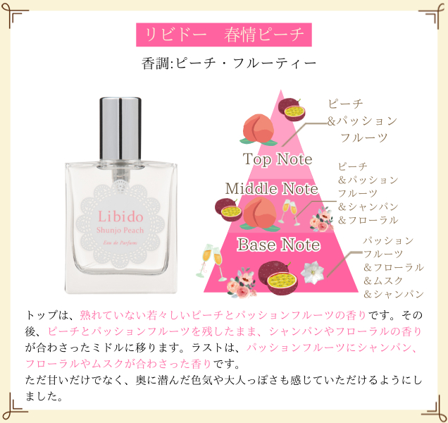 リビドー 春情ピーチ