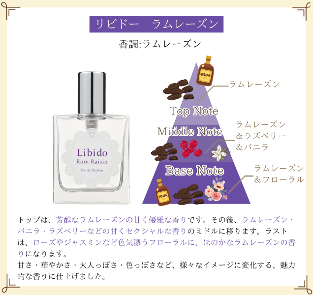 リビドー ラムレーズン