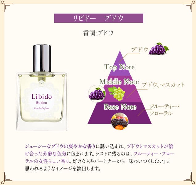 リビドー ブドウ