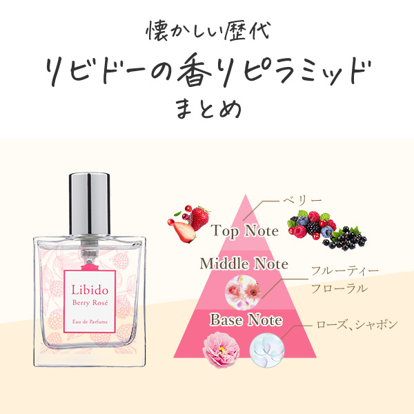 歴代リビドーの香りピラミッドまとめ