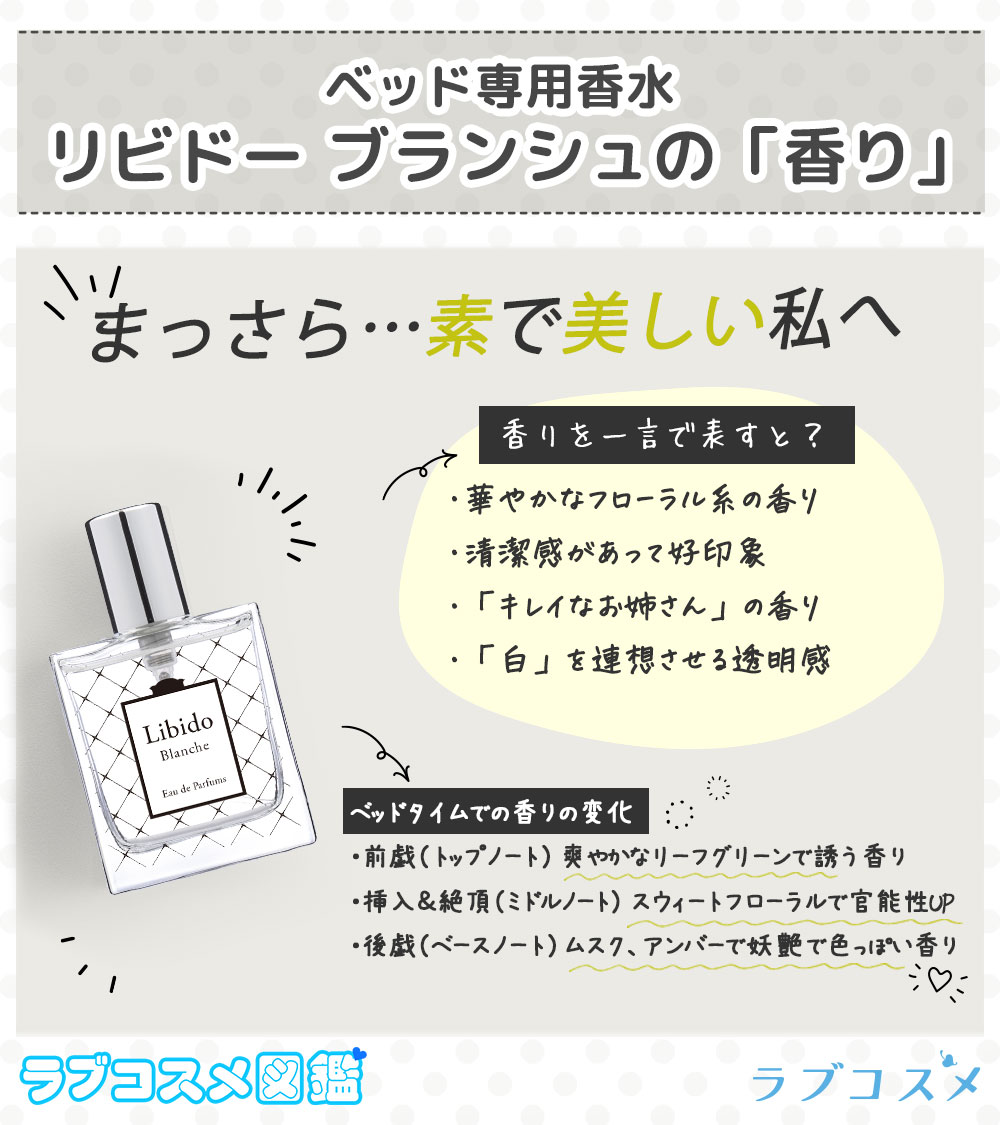 リビドー ブランシュ図鑑