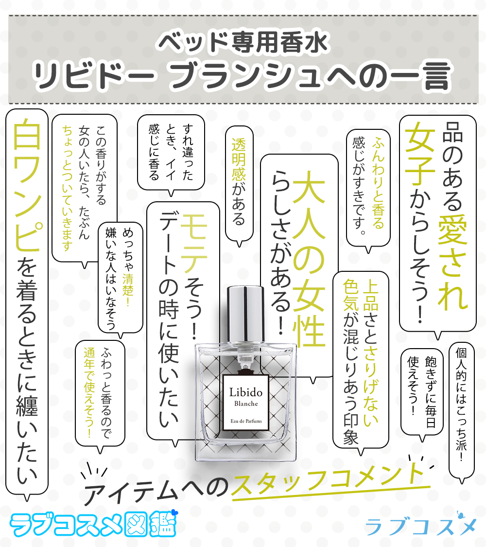 リビドー ブランシュスタッフコメント