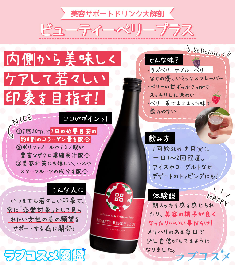 美容サポートドリンク大解剖①
