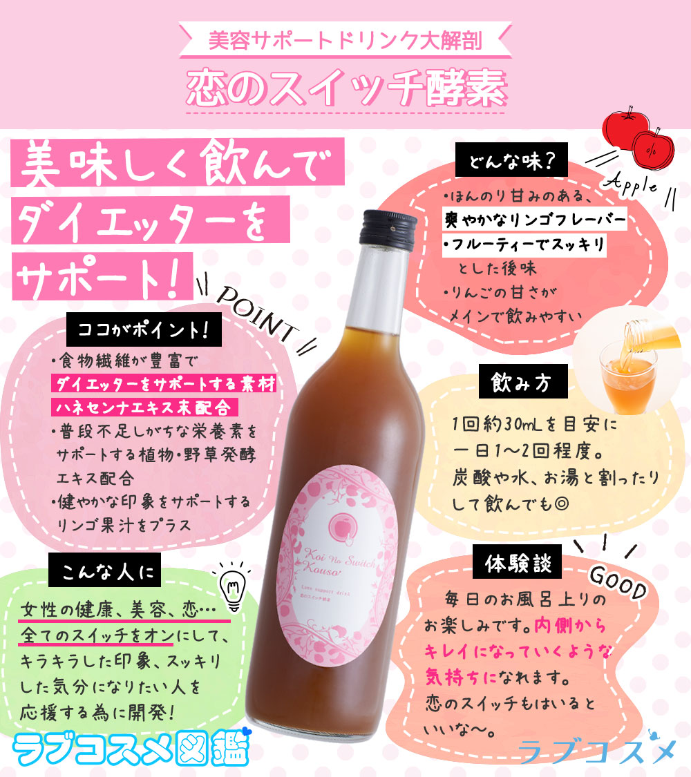 美容サポートドリンク大解剖②