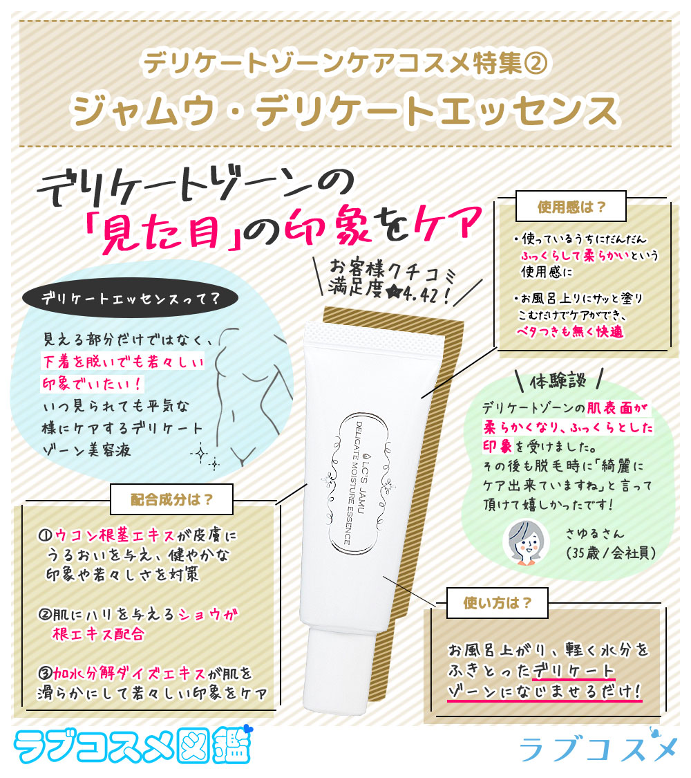 デリケートゾーンケアコスメ③