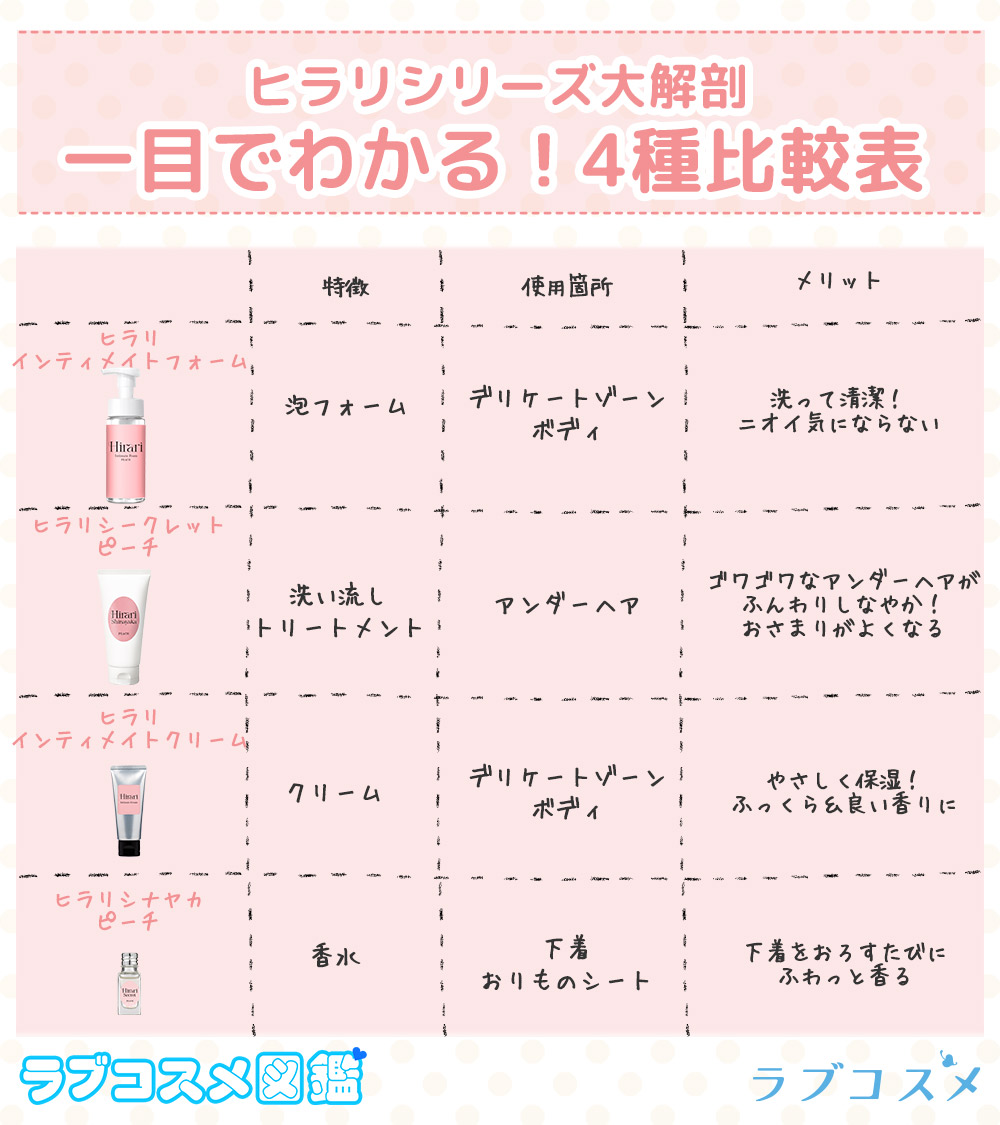 ヒラリシリーズ比較表