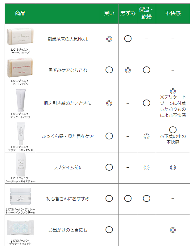 ジャムウ人気商品比較表