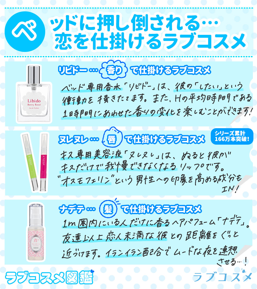 ラブコスメ図鑑