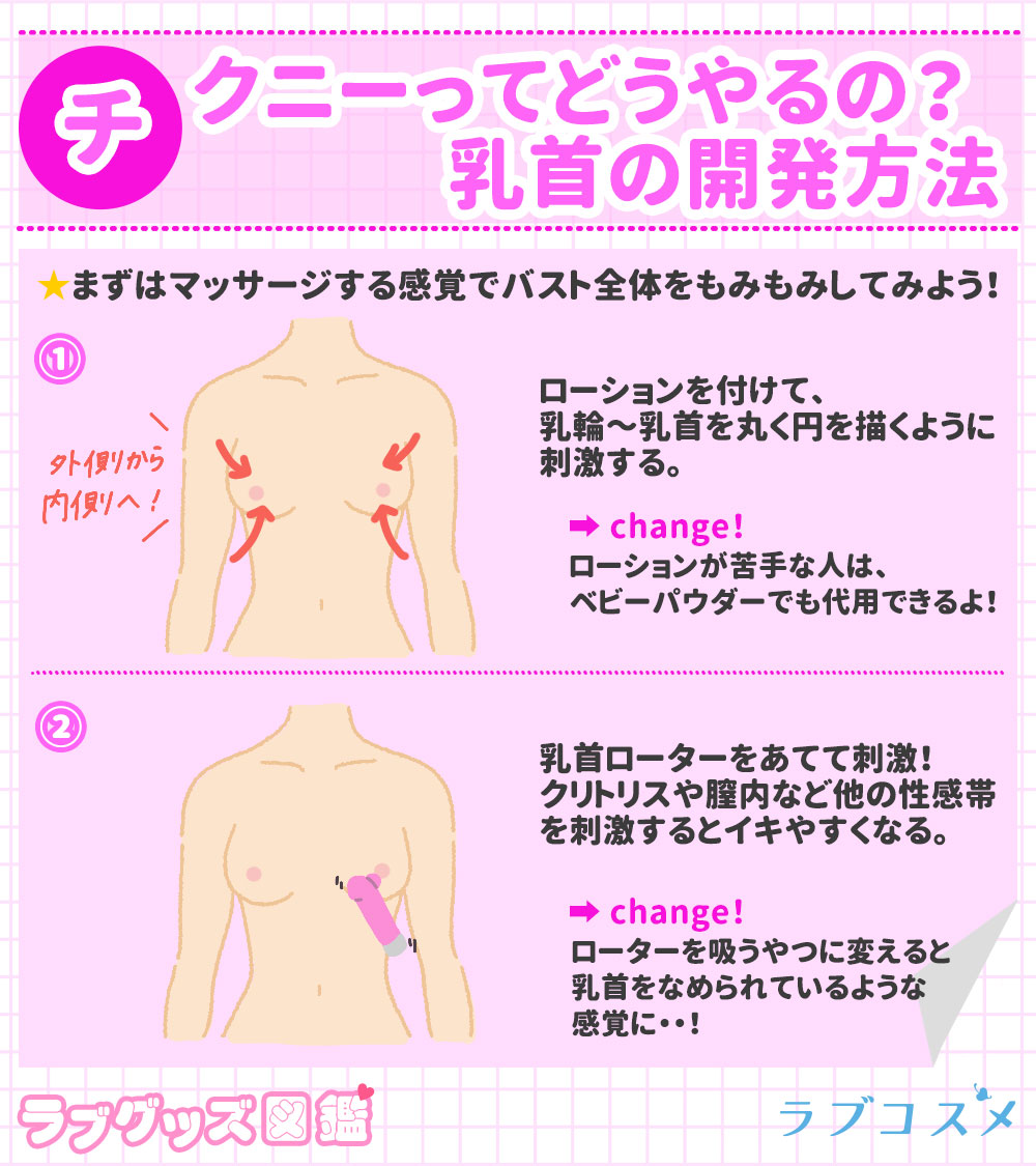 乳首開発キット3