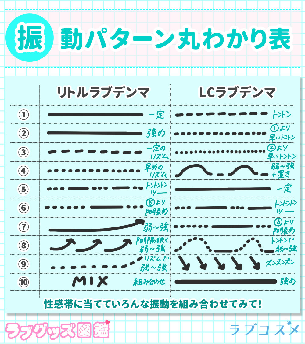 電マ図鑑