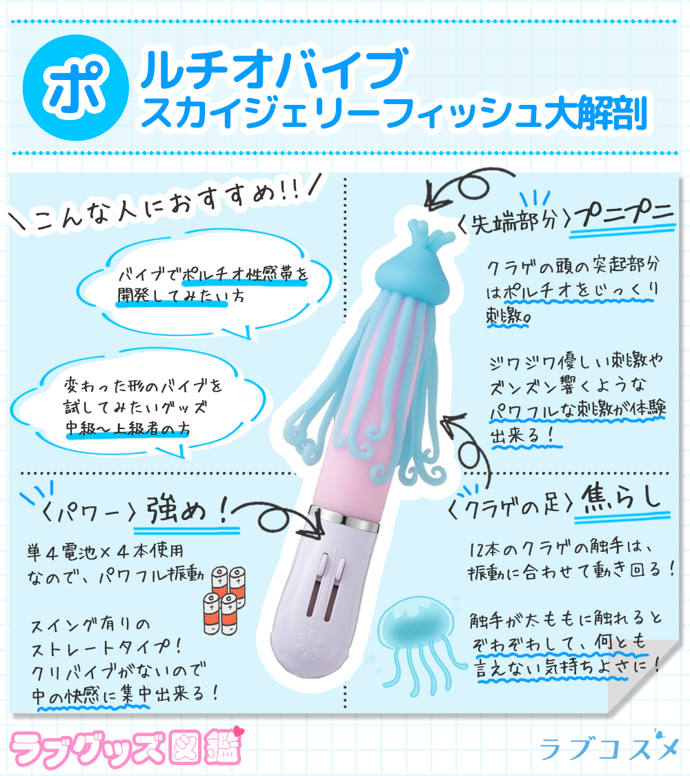 スカイジェリーフィッシュ図鑑1