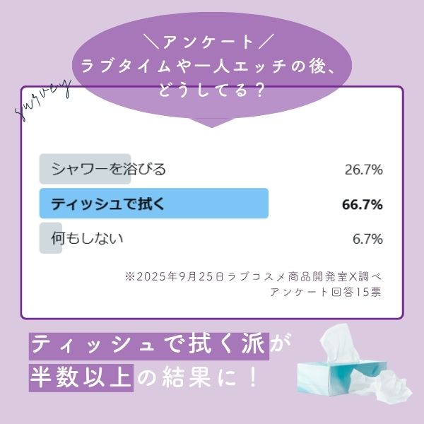 ラブタイム後、どうしてる？