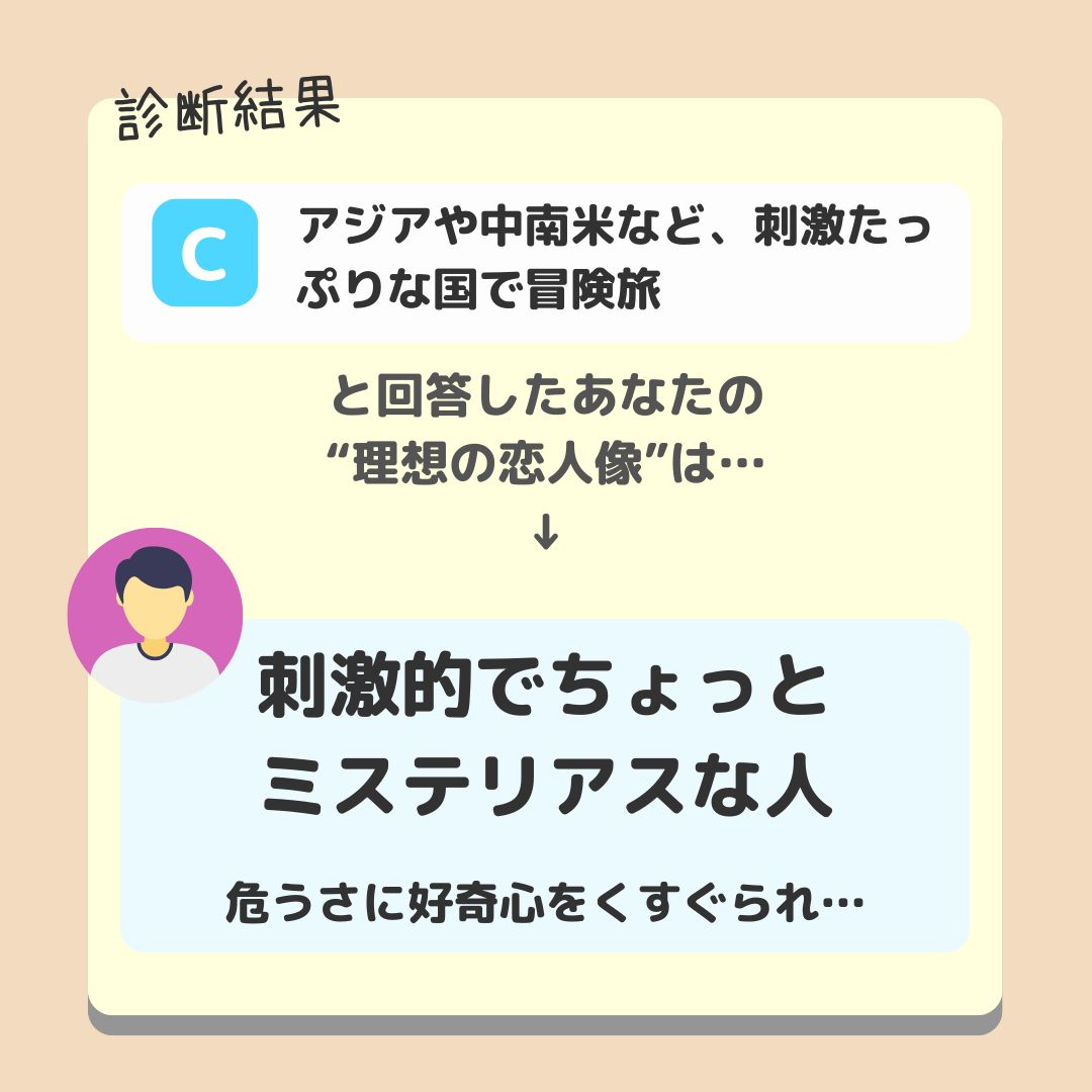 心理テスト結果③