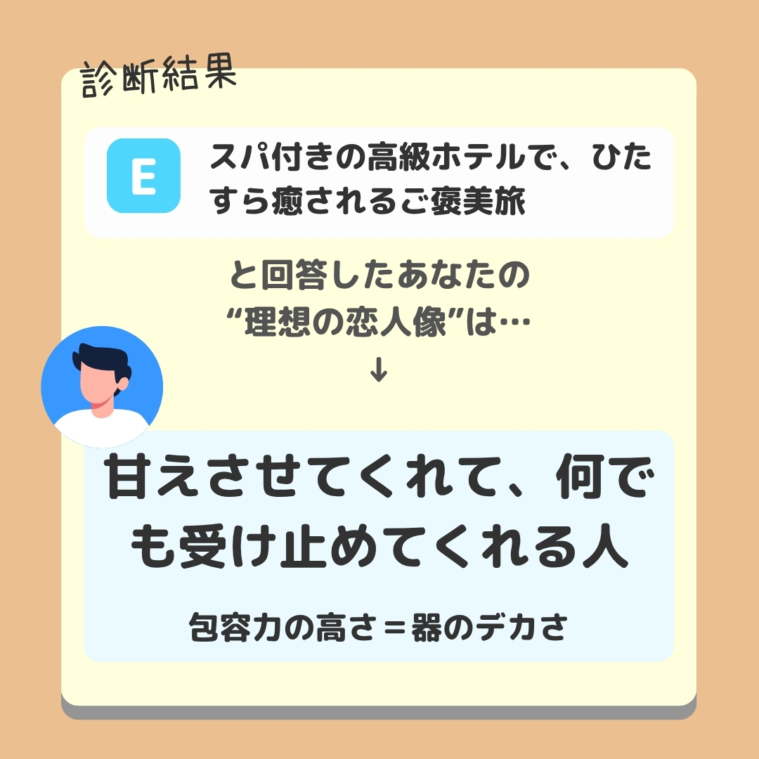 心理テスト結果⑤