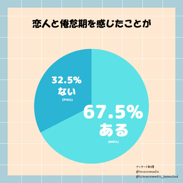 倦怠期