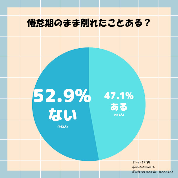 倦怠期