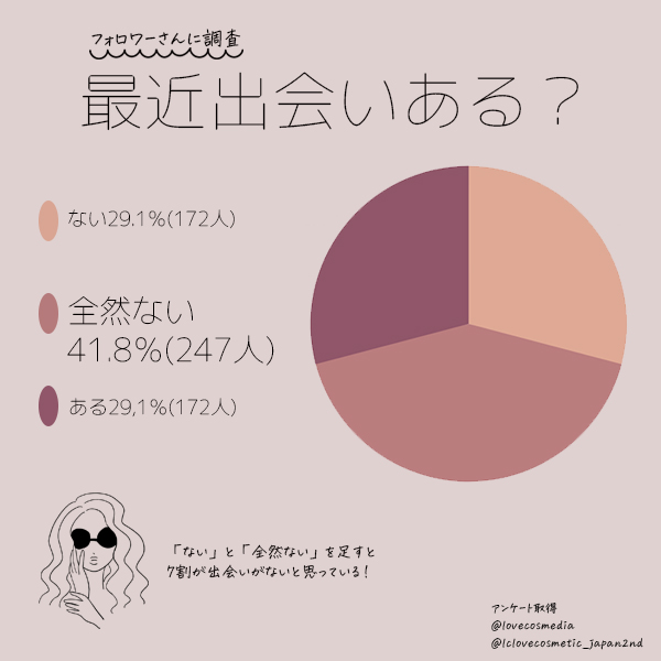 出会いがない