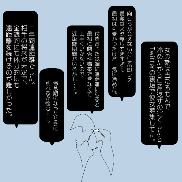 遠距離恋愛