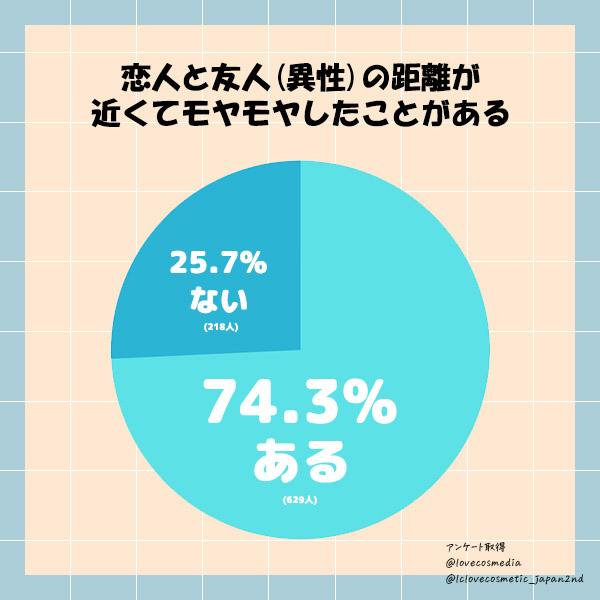 距離感馬鹿