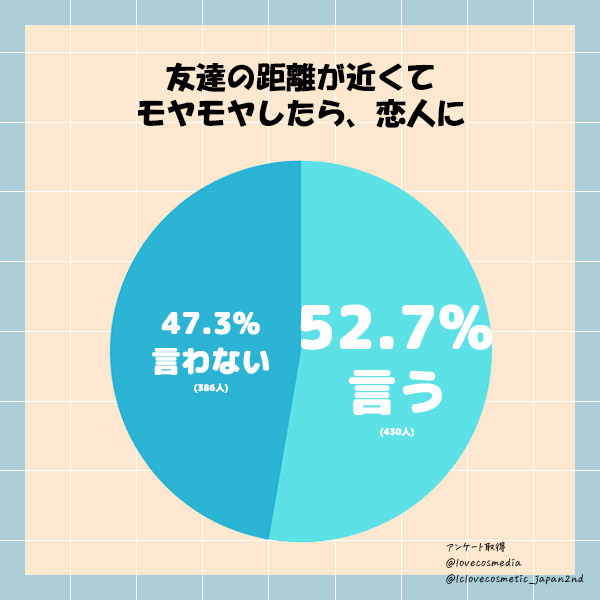 距離感馬鹿
