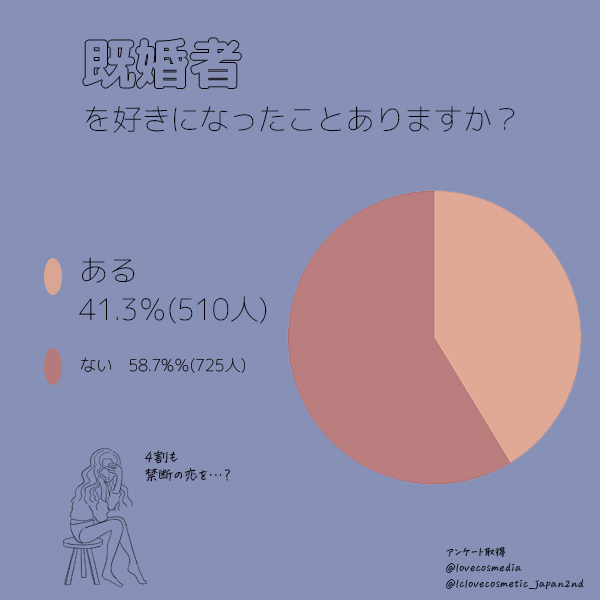 好きな人が既婚者