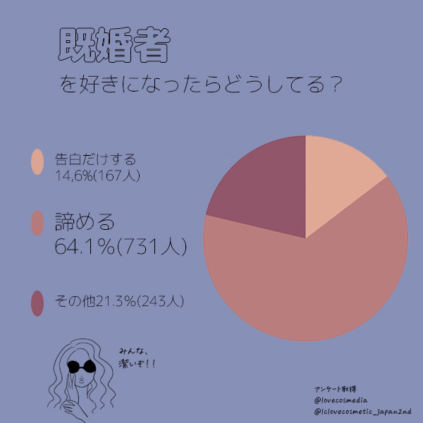 好きな人が既婚者